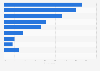 Occasions for reading among consumers in the United Kingdom 2017