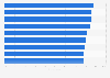 Business and HR leaders who consider workplace learning important 2016, by region
