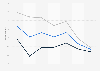 Americans preferring Hyatt Place Hotels from mid-2016 to mid-2017, by gender