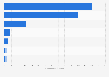 Potential capacity of U.S. offshore wind technologies by key state 2027