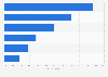 Survey on important characteristics of coffee in Sweden 2014