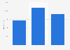 Average monthly salary in Sweden 2016, by class