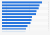 Average monthly salary in Sweden 2016, by sector