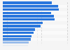 Taux de variation du nombre de click & drive par mois en France 2013-2016
