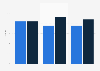 Pay rise in Sweden 2015, by class