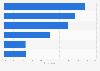 Information expected from wearable mobile devices in China 2015
