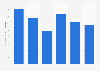 Average retail price of tomatoes in Iceland in selected months 2015-2016