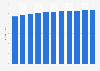 Men's outerwear market size in the United Kingdom (UK) 2010-2020