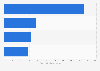Jewelry market retail value in Japan 2015, by material