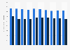 Average retail price of coffee in Iceland monthly 2014-2016