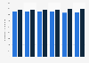Average retail price of wine in Iceland in selected months 2015-2016, by type