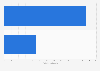 China: domestic and international bicycle sales volume 2015