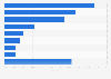 Polysilicon market share worldwide by producer 2015