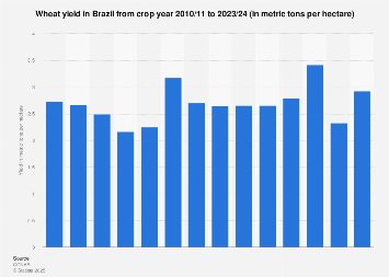 www.statista.com