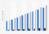 Number of heat pumps in operation in Estonia 2013-2017