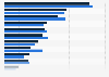 UK: factors of choice of shopping retailers from 2015 to 2016
