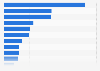 Share of male crude death rate Japan 2015, by cancer site