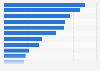 Share of female crude death rate Japan 2015, by cancer site