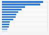 Share of luxury watches owned by consumers in Japan 2016, by brand