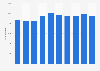 Italy: number of incoming e-money transaction Q1 2015-Q2 2017