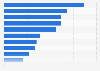 Balcony features of consumers in the United States 2017