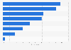 Brand awareness for sausage brands among consumers in the United States 2017