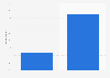 Share of people watching automobile related videos in China 2015, by access channel
