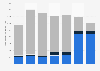 Italy: number of blocked credit cards in Italy H1 2014-H1 2017, by reason