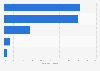 Plug-in hybrid electric vehicles: U.S. sales by segment 2016
