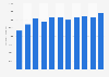 Harvest volume of Lerøy Seafood Group 2010-2016