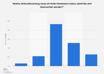 TRIPADVISOR BER EINE MILLIARDE BEWERTUNGEN UND BEITR GE ZU HOTELS visual data 8