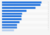 Mexico: factors influencing online purchases 2016