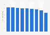 Production volume of printing inks Japan 2012-2017
