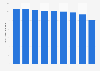 Production volume of general inks Japan 2012-2017