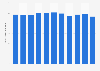 Production volume of gravure inks Japan 2012-2017