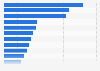 Argentina: factors influencing online purchases 2016
