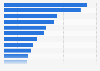 Brazil: factors influencing online purchases 2016