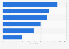 Retailers used by Sephora shoppers in the U.S. 2016