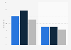 Consumption patterns of frozen meals among younger adults in Canada 2015, by meal