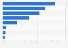 Concerns about things that might endanger internet security in Taiwan 2015