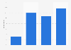 Average letter mail volume sent monthly by businesses through Canada Post 2016