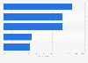 Factors Canadian consumers consider when purchasing frozen pizza 2015