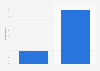 Usage of government open data platform in Taiwan 2015