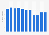 Production volume of hair spray Japan 2012-2017