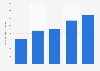 Total turnover Open Country New Zealand 2006-2016