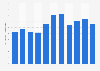 Production volume of milky lotion Japan 2012-2017