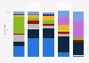 Distribution of usage of professional development providers for K-12 teachers in the U.S. in 2014, by type of professional development service*