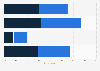 Public opinion on racial minorities in TV shows in the U.S. 2017, by gender