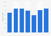 Import volume of jam into Norway 2013-2017