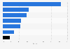 Market share of electrical equipment in India - by type 2015